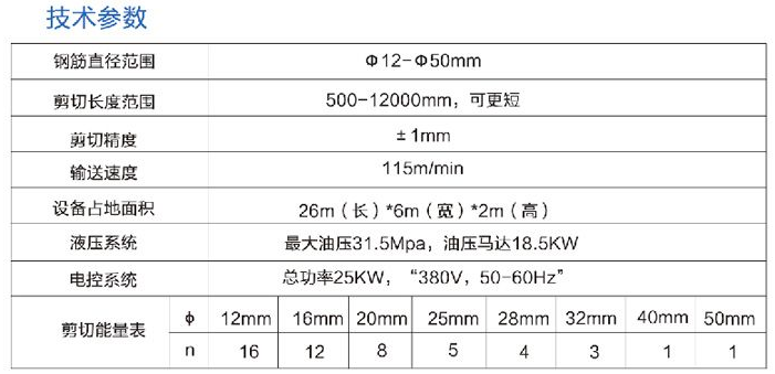 数控剪切生产线