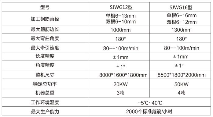 数控钢筋弯箍机