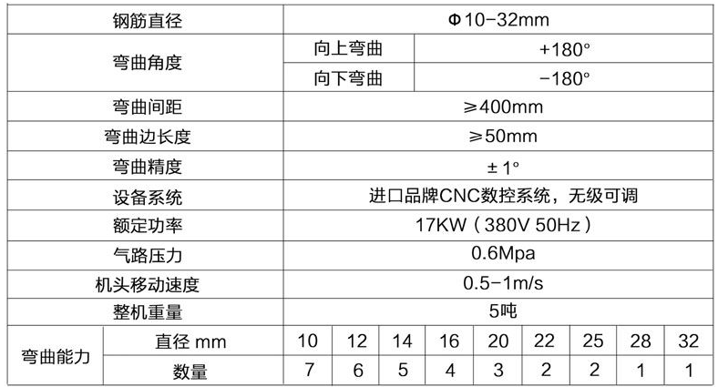 数控钢筋弯曲中心