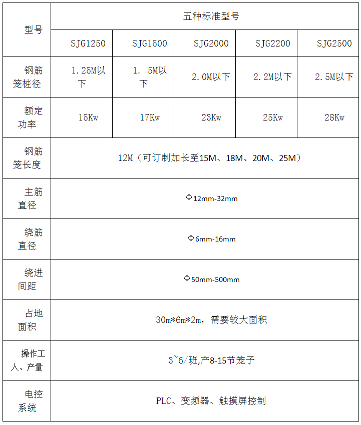 数控钢筋笼滚焊机