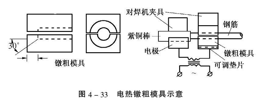 钢筋笼滚焊机钢筋镦粗的方法介绍
